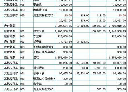 兼职代收货款是啥意思,会计分录咋处理?