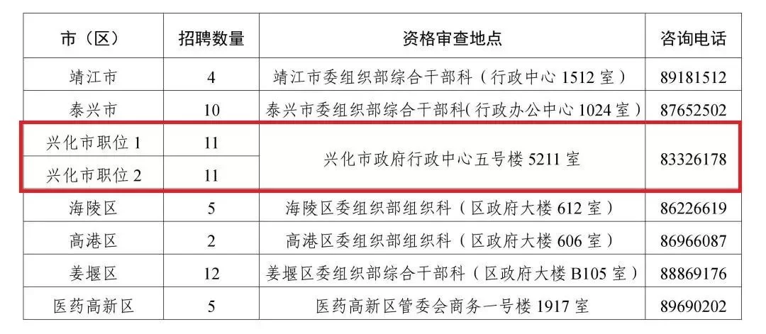 兴化招兼职最新靠谱吗，大学生兼职去哪找？