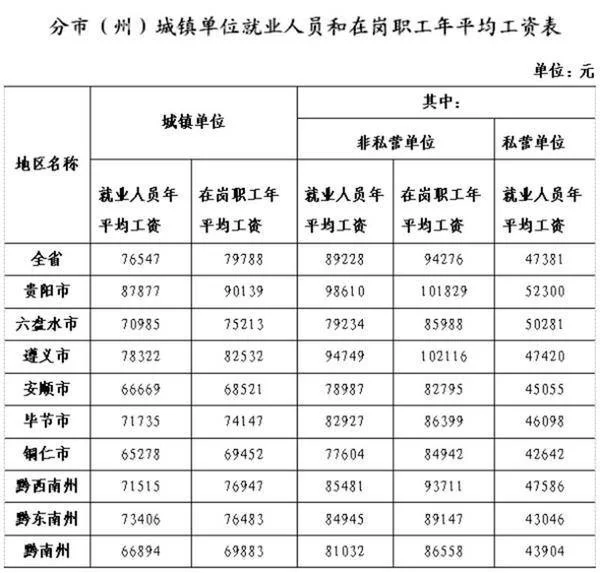 六线城市事业编兼职工资多少?能兼职吗?