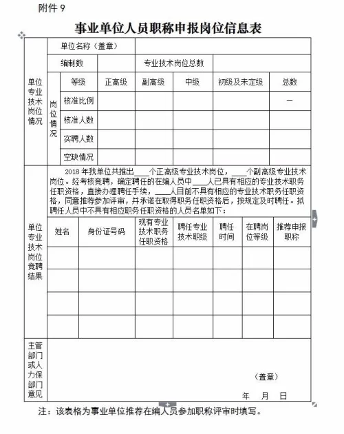 兼职人员信息表怎么填，个税税率怎么算？