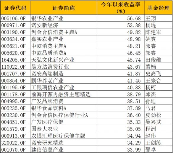 兼职5个月收益咋算？5万块到手多少扣多少个税？