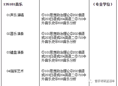 兰州音乐研究生兼职去哪找，当辅导员忙不忙？