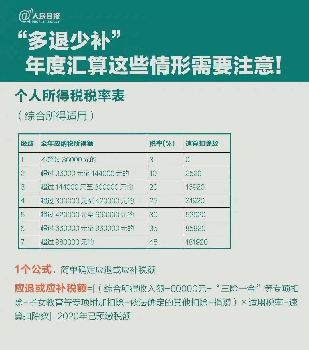 兼职人员个税申报，工资薪金和劳务报酬咋区分？