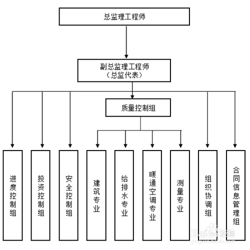 兼职人力机构怎么管理？组织架构和流程这样弄？