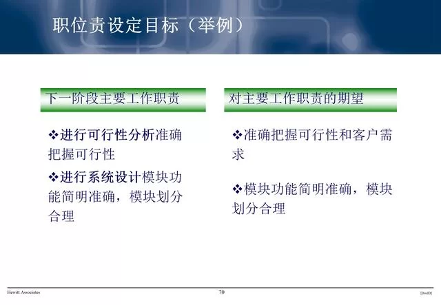 兼职人力总监的岗位职责和工作内容具体有哪些？