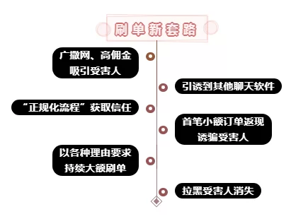 兼职交流群规则怎么定？校园群淘汰标准说清楚！