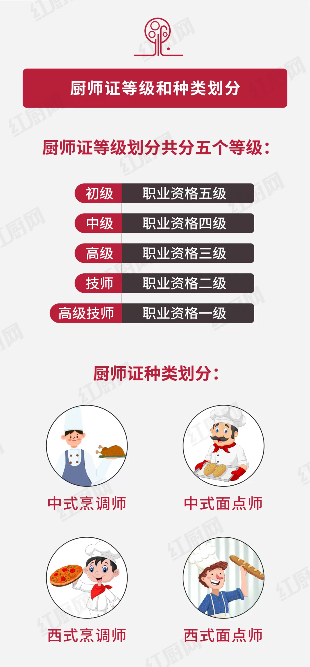 兼职五要点、评价要素，这些核心要点你get了吗？