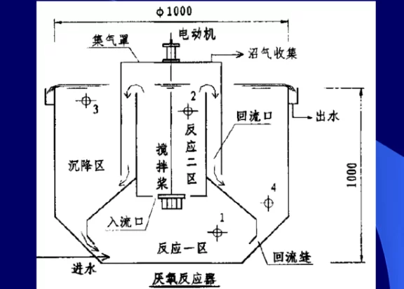 兼氧FMBR工艺是啥？污水处理用FMBR效果好不好？