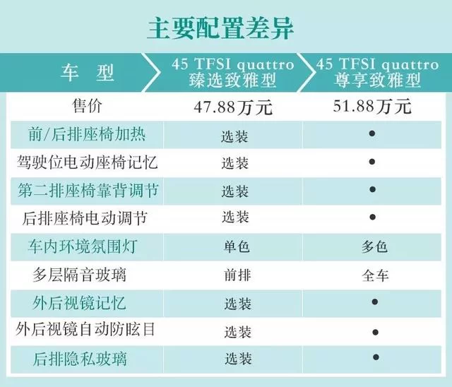 兼职买车做什么好？二手车贷款提前还款有坑吗？