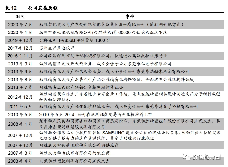 兼职买水报销计入什么科目，给客户买水怎么说？