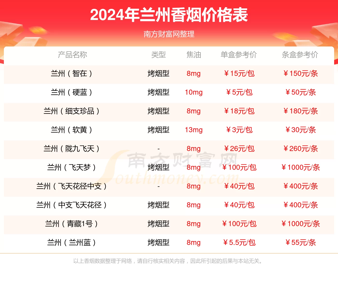 兰州兼职日结工资多少？怎么领靠谱兼职去哪找？