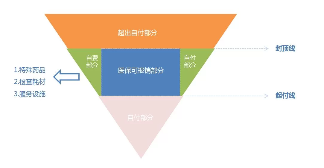 兼职买商业险，会和社保、失业金冲突吗？