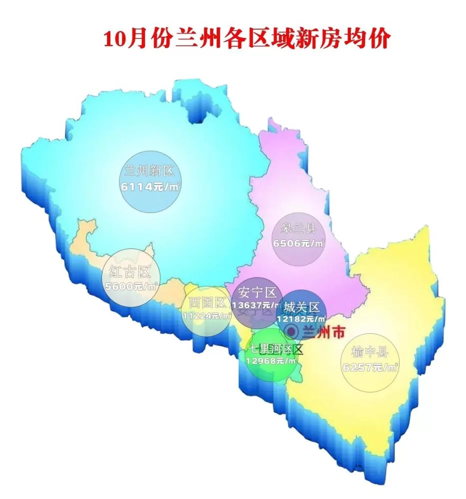 兰州九州兼职去哪找呀，属于哪个区，发展咋样？