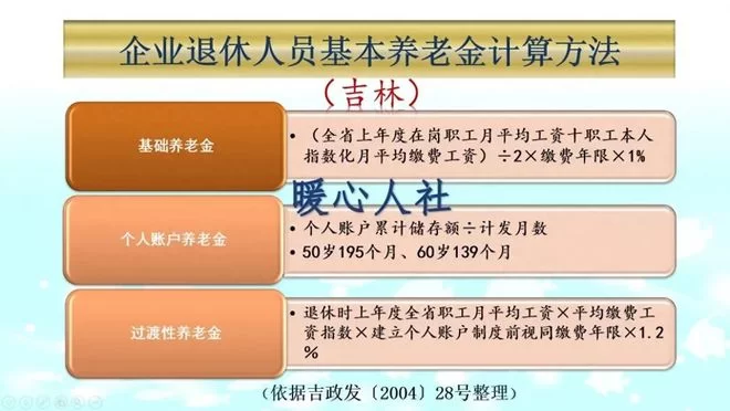 养老保险工龄怎么算？兼职、个人缴纳的算不算？