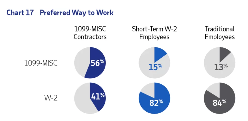兼职临工有啥好处坏处？零工和临工区别在哪？