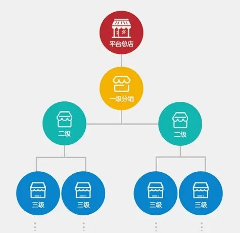 兼职、销售、合作分成方案怎么分?比例怎么定?