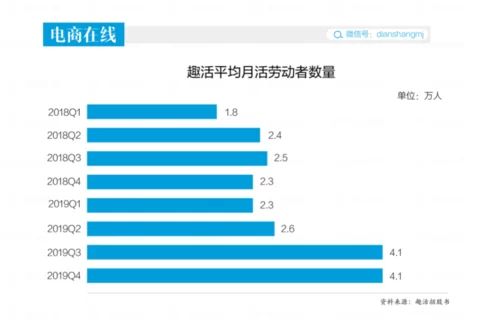 兼职uu跑腿和闪送哪个好,接单能挣多少钱?