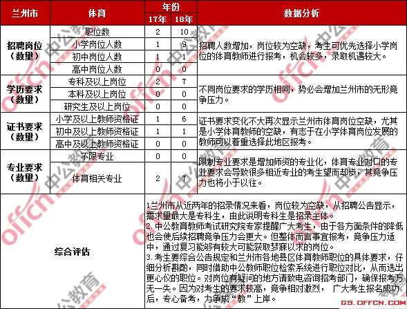 兰州兼职教师哪家好?管理办法和聘用协议咋整?