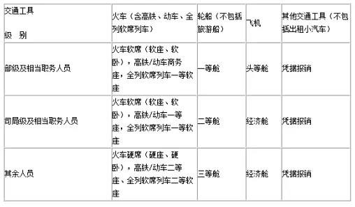 公务员出差补助多少钱?报销标准到底咋算?