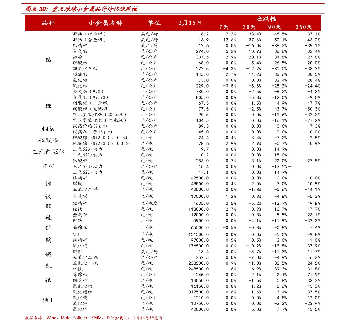 兼职3d建模一单多少钱?工资3000扣税怎么算?