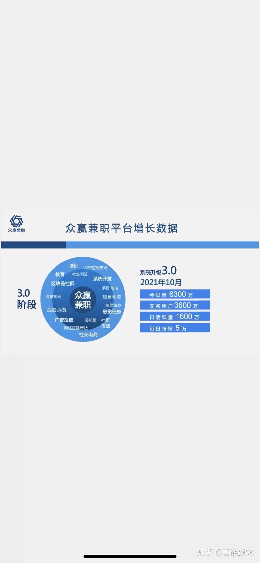 兼职100一天怎么写比较好,晚上日结工作有哪些?