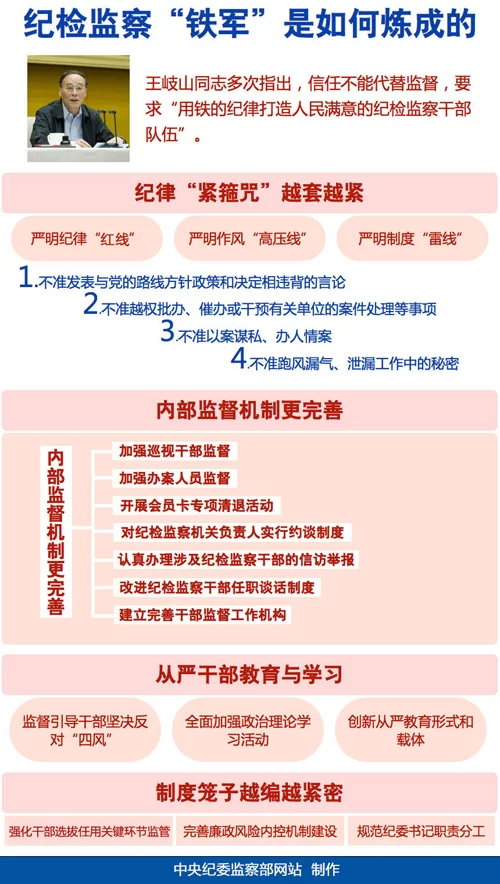 兼任兼职和兼职有啥区别?纪检干部能随便兼吗?