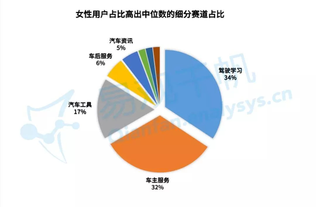 养生赛道副业怎么做?细分领域哪个好变现?
