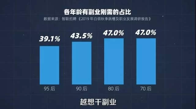 公关行业副业一般都包含哪些具体类型呢?