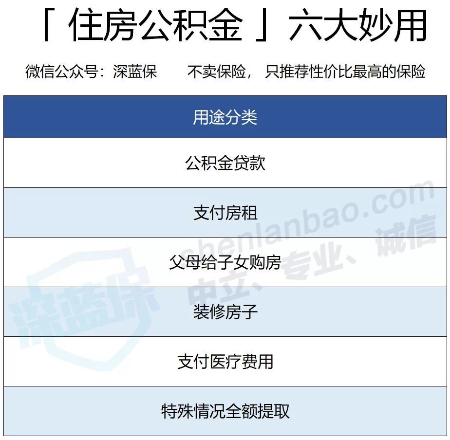 公积金能做哪些兼职,还有哪些用途,你清楚吗?