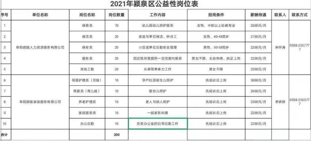 公益岗能干副业吗,兼职做小时工还能领补贴吗?