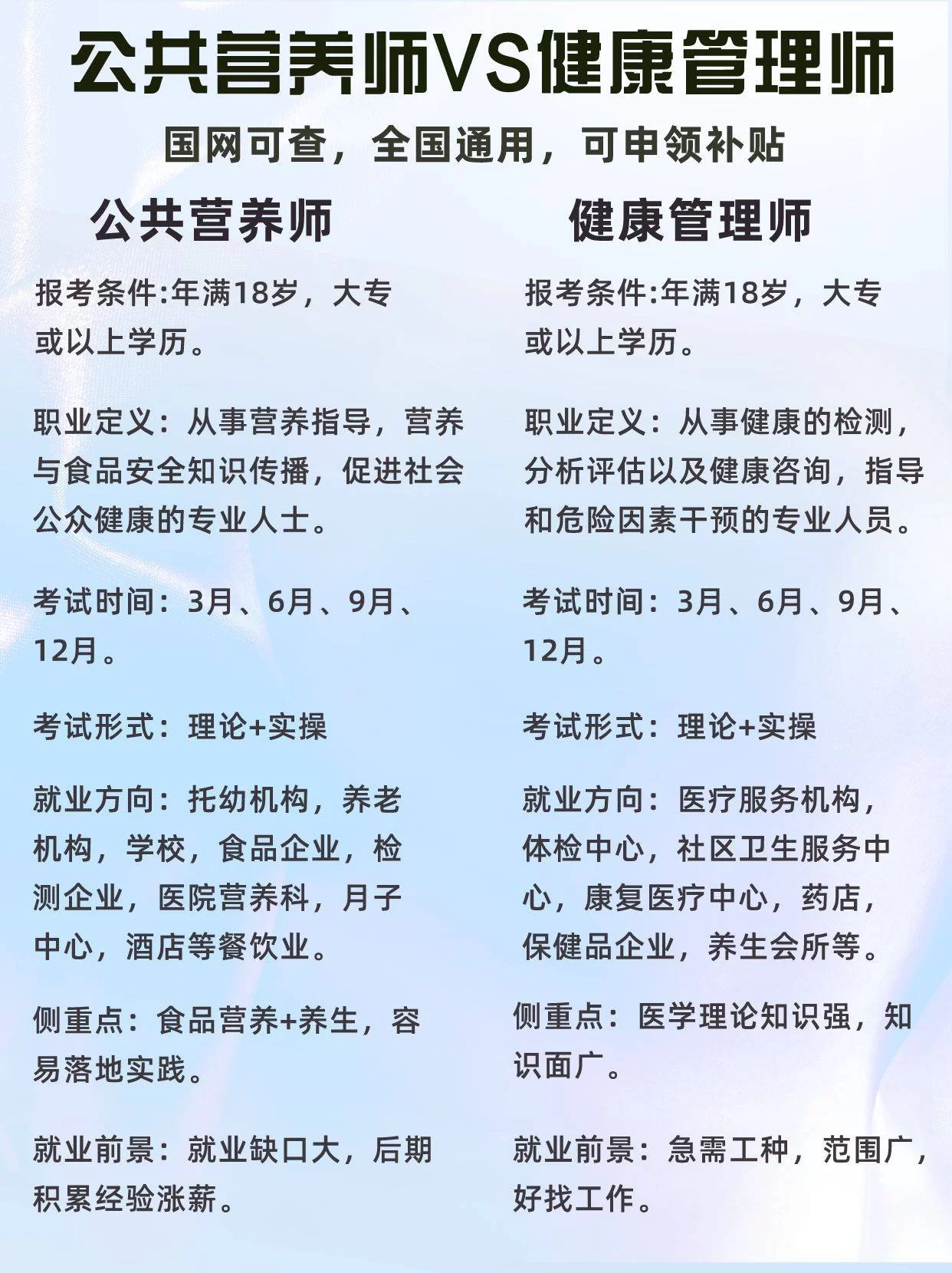 公共营养师副业有用吗?这些项目真能赚钱吗?