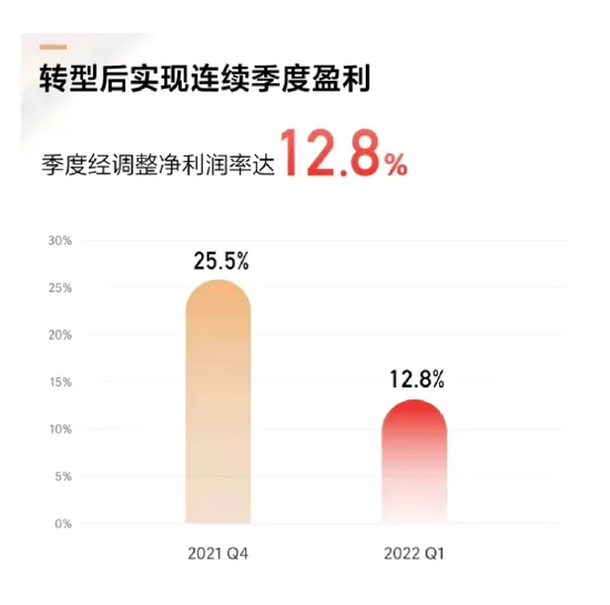 公众号副业能赚钱吗?个人怎么操作赚钱?