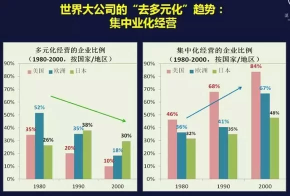 公司为啥都搞副业,上市好处多,还爱去开曼?