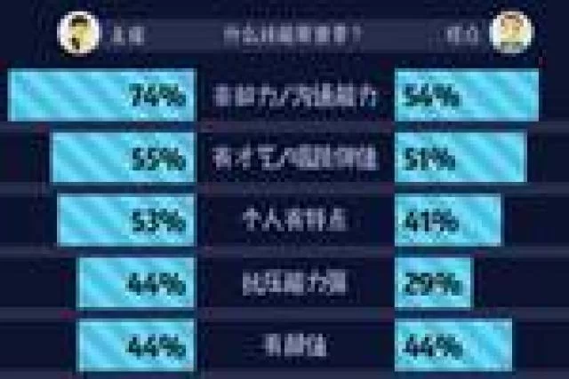 全职兼职直播怎么赚钱,一小时多少钱靠谱不?