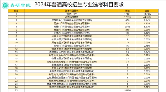 全职兼职统称啥,属于啥职业分类,类别怎么填?