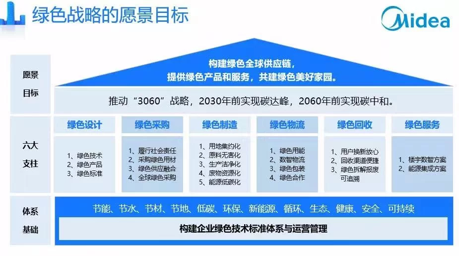 全球公司主业副业都是啥,具体有哪些业务?