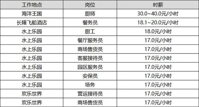 全职兼职属于什么分类,简历里相关经历咋写?