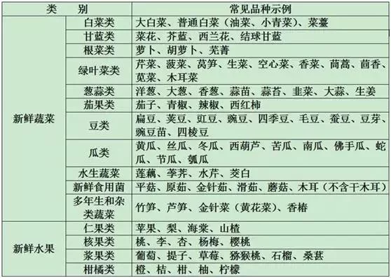 全职兼职属于什么分类目录类别统称什么?