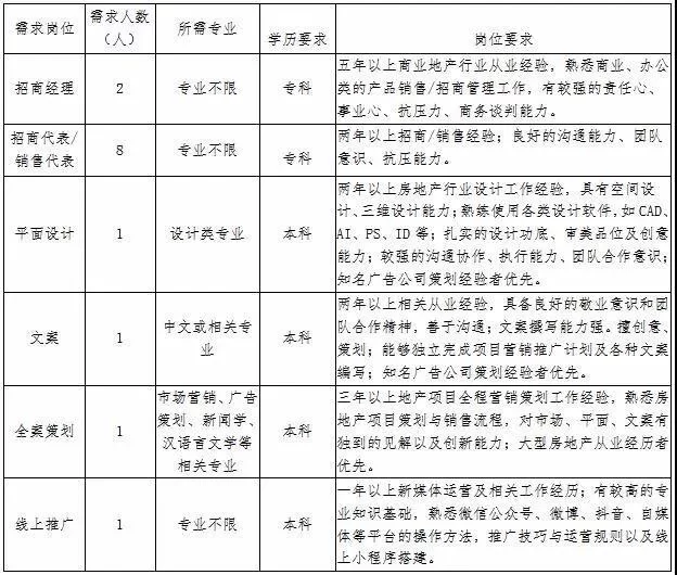 兰州房产兼职去哪找?房产中介能兼职吗?