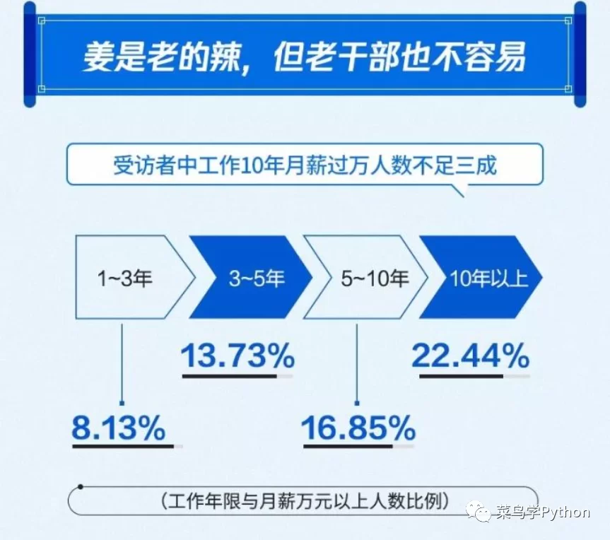 全职人员兼职工作,工资收入个税起征点怎么算?