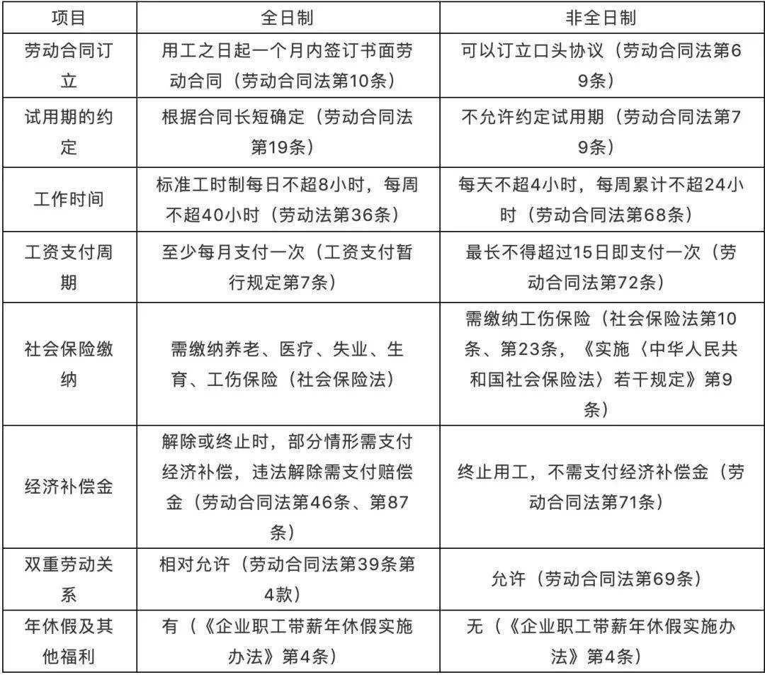 全日制兼职年假咋算,能休几天和全职有啥区别?