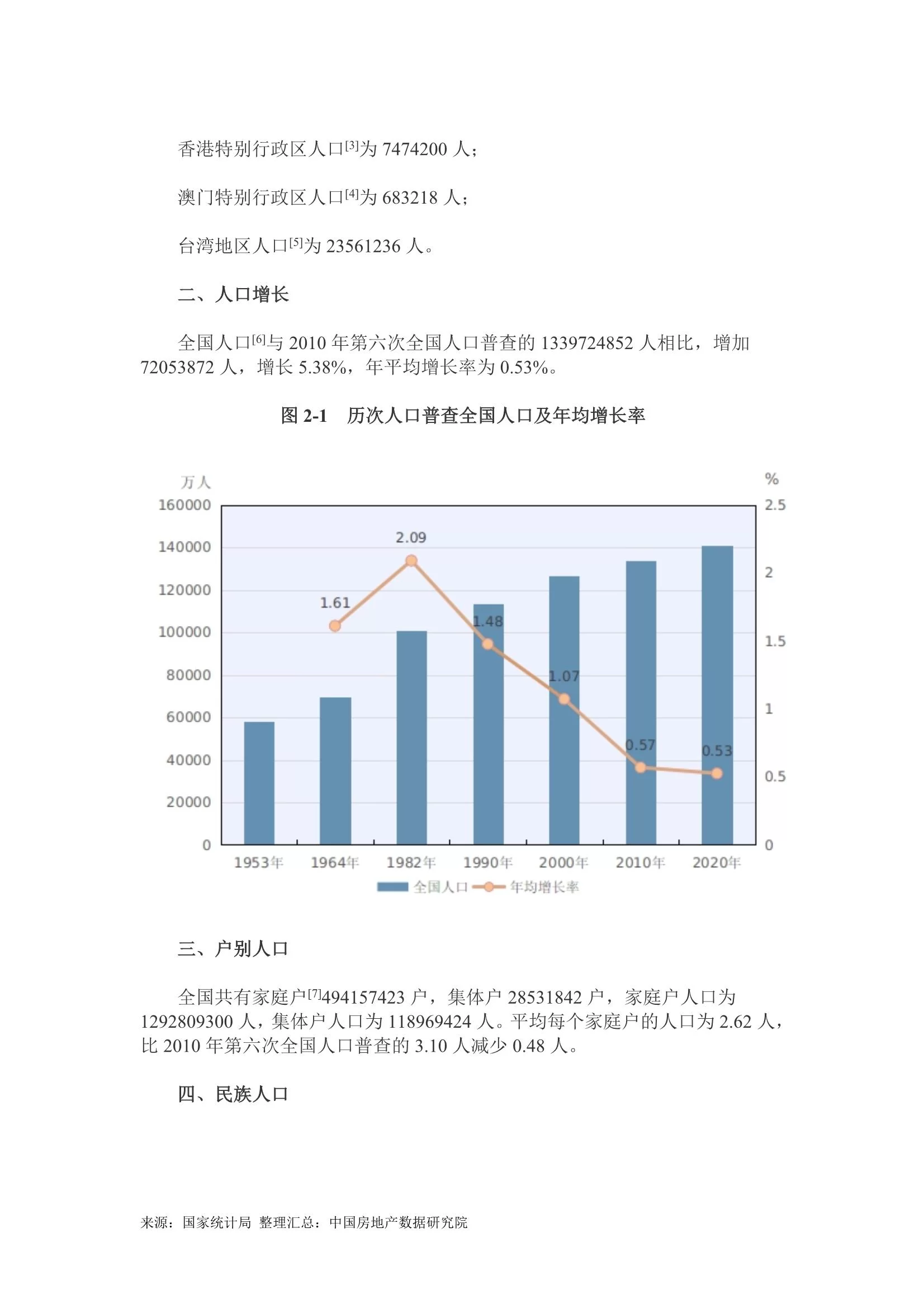全国第七次人口普查数据去哪查才最权威准确?