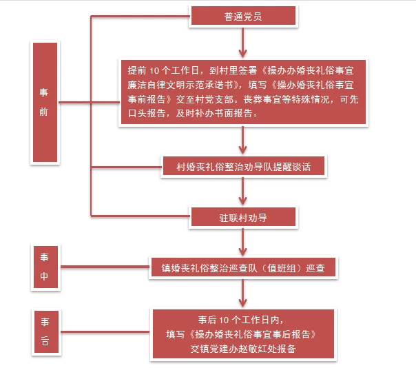 公职人员兼职申请要注意哪些具体规范和要求?