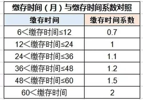 公积金贷款认兼职流水吗?还款流水打印怎么弄?