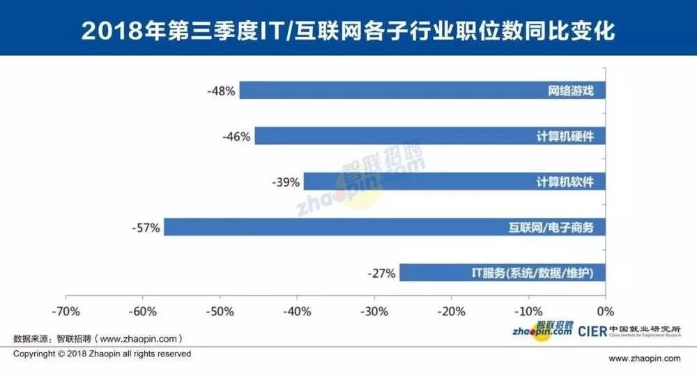 公司运营主管职位高吗,具体都负责哪些工作?