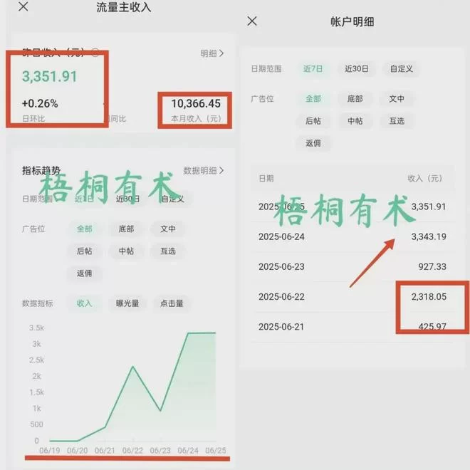 公众号做副业怎么加客服,1万阅读量能挣多少钱?