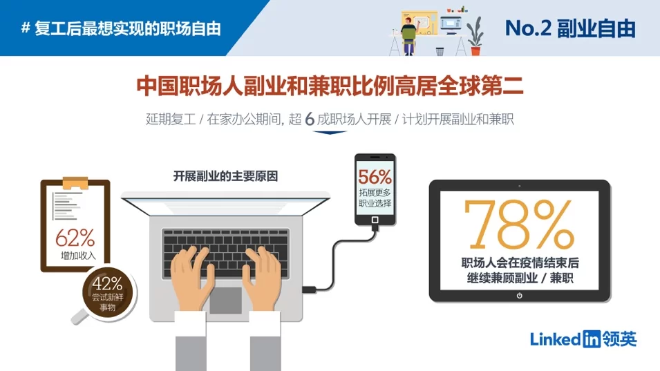 公司工作做着,副业怎么找能赚钱不影响?