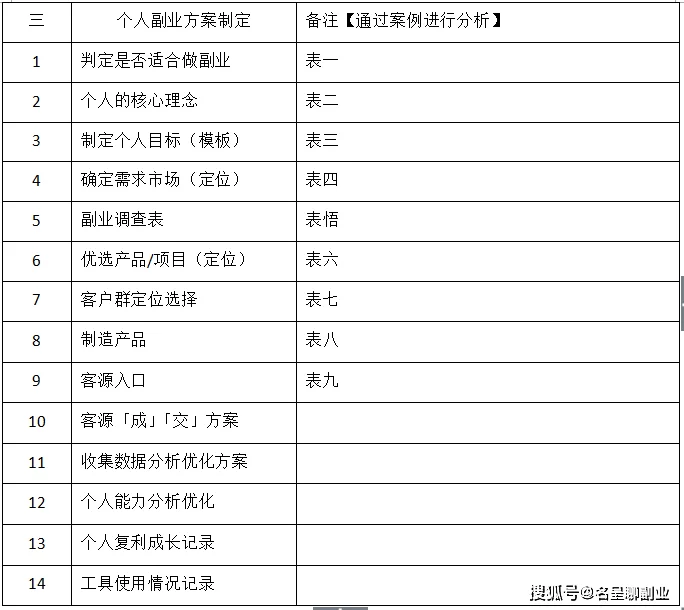 公司副业利润怎么算,分红交税和账务处理咋办?
