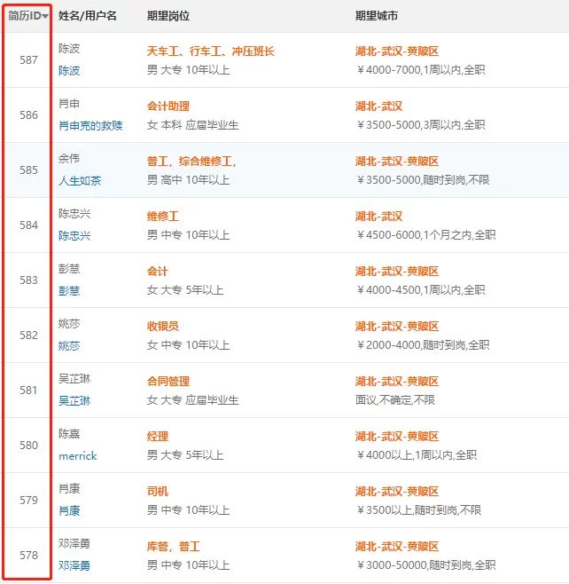 全职想做兼职资料员,标书一份多少钱合适?
