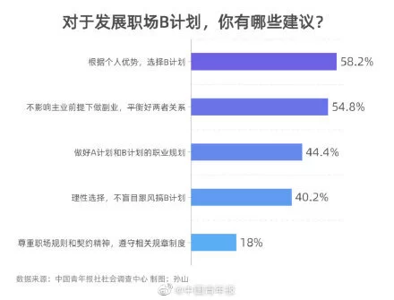 先发展主业还是副业好,副业能变主业吗?